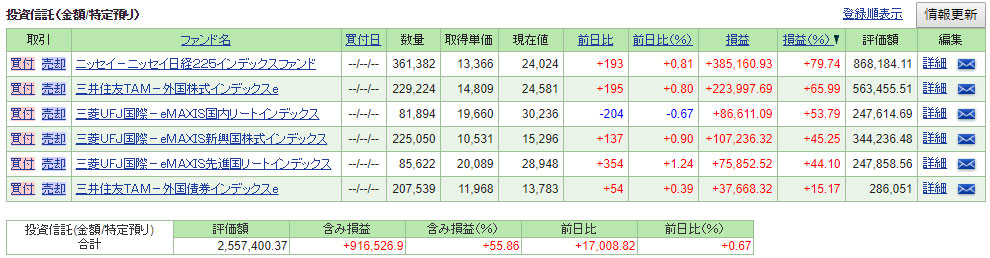 積立投資信託